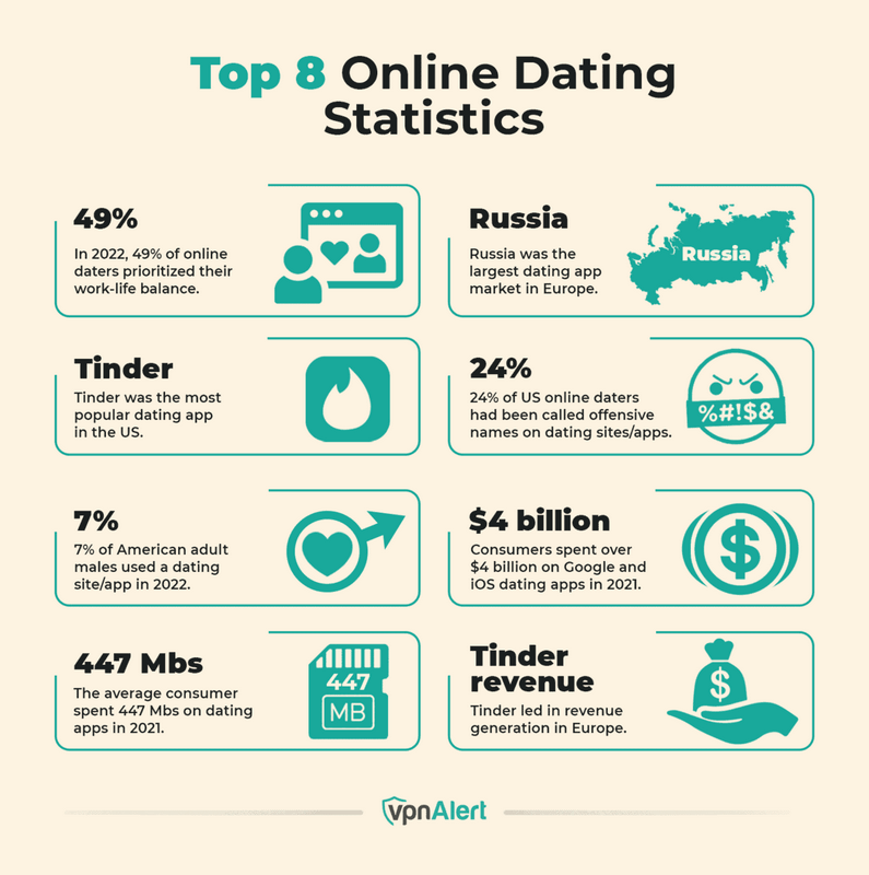 Latidreams Testimonial: Finding Your Soulmate Has Actually Never Been Easier